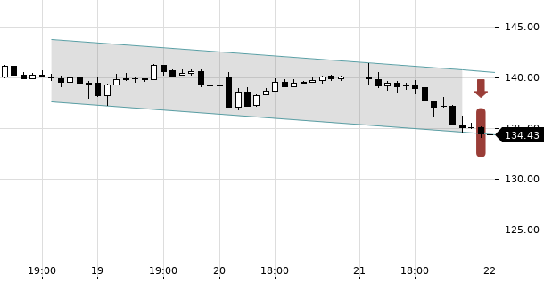 UBS TrendRadar Bild