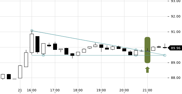 UBS TrendRadar Bild