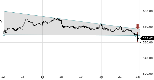 UBS TrendRadar Bild