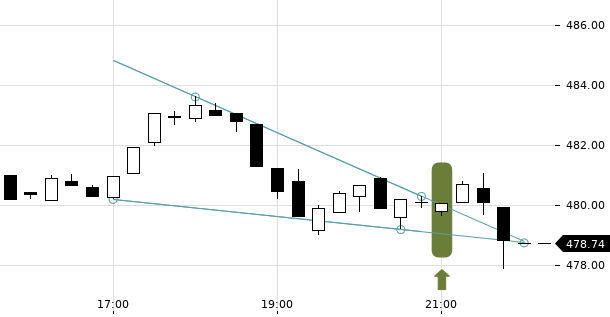 UBS TrendRadar Bild