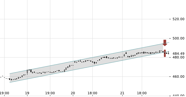 UBS TrendRadar Bild