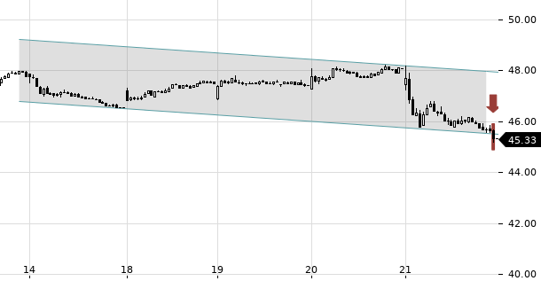 UBS TrendRadar Bild