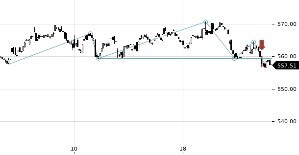 UBS TrendRadar Bild