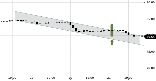 UBS TrendRadar Bild