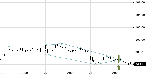 UBS TrendRadar Bild