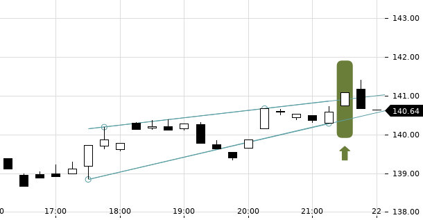 UBS TrendRadar Bild