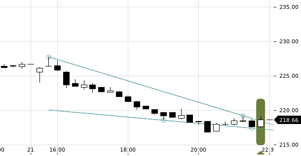 UBS TrendRadar Bild