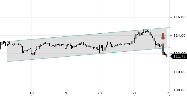 UBS TrendRadar Bild