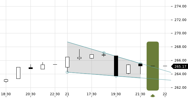 UBS TrendRadar Bild