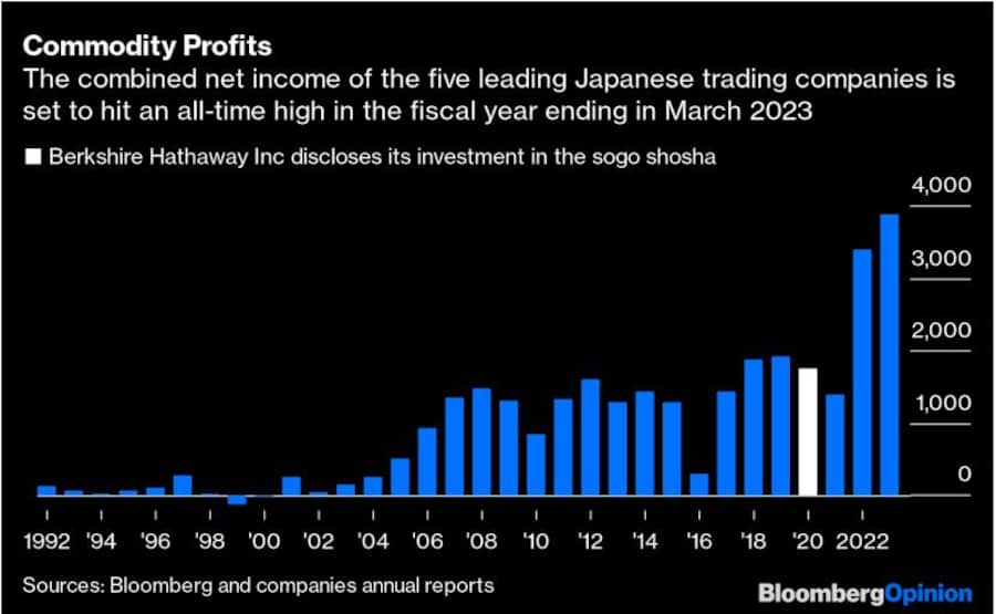 Gewinnentwicklung der japanischen Energiekonzerne (Bloomberg).